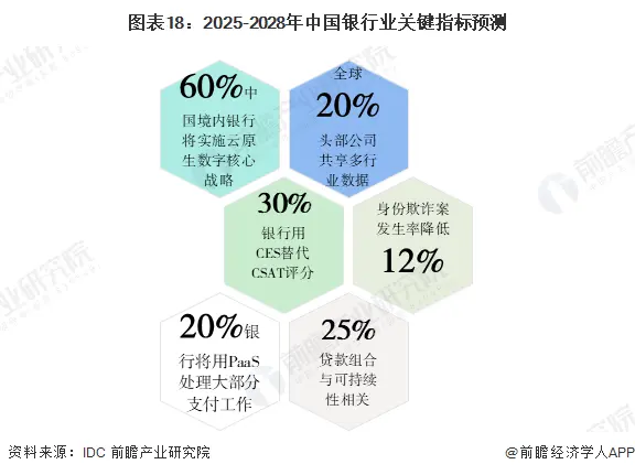 7月份人民币存款减少1.12万亿元，钱去哪了？【附我国银行行业前景分析】 人民币 金融 银行 行业新闻 第4张