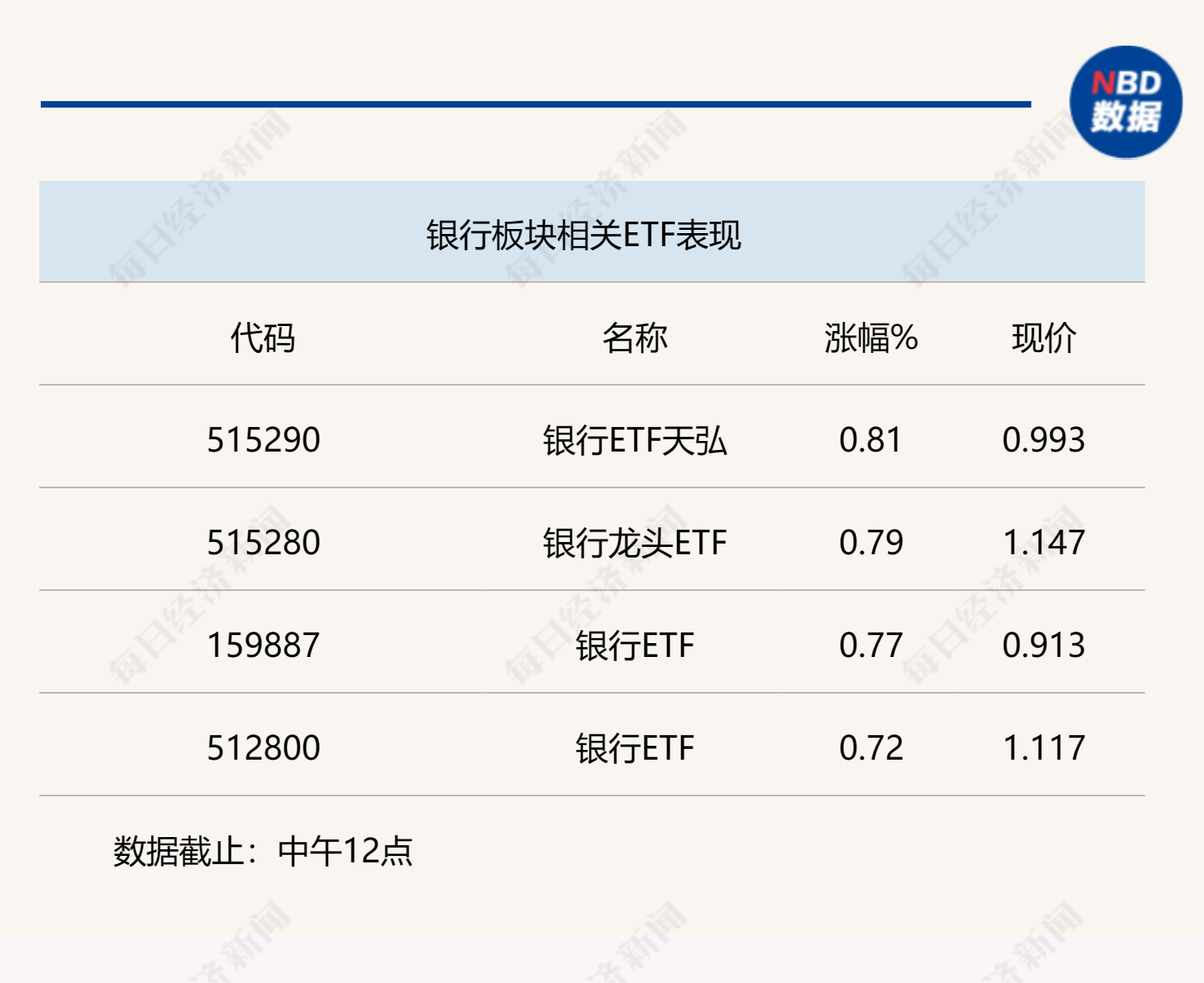 行业风向标|无惧干扰，把握优质银行的布局窗口期
