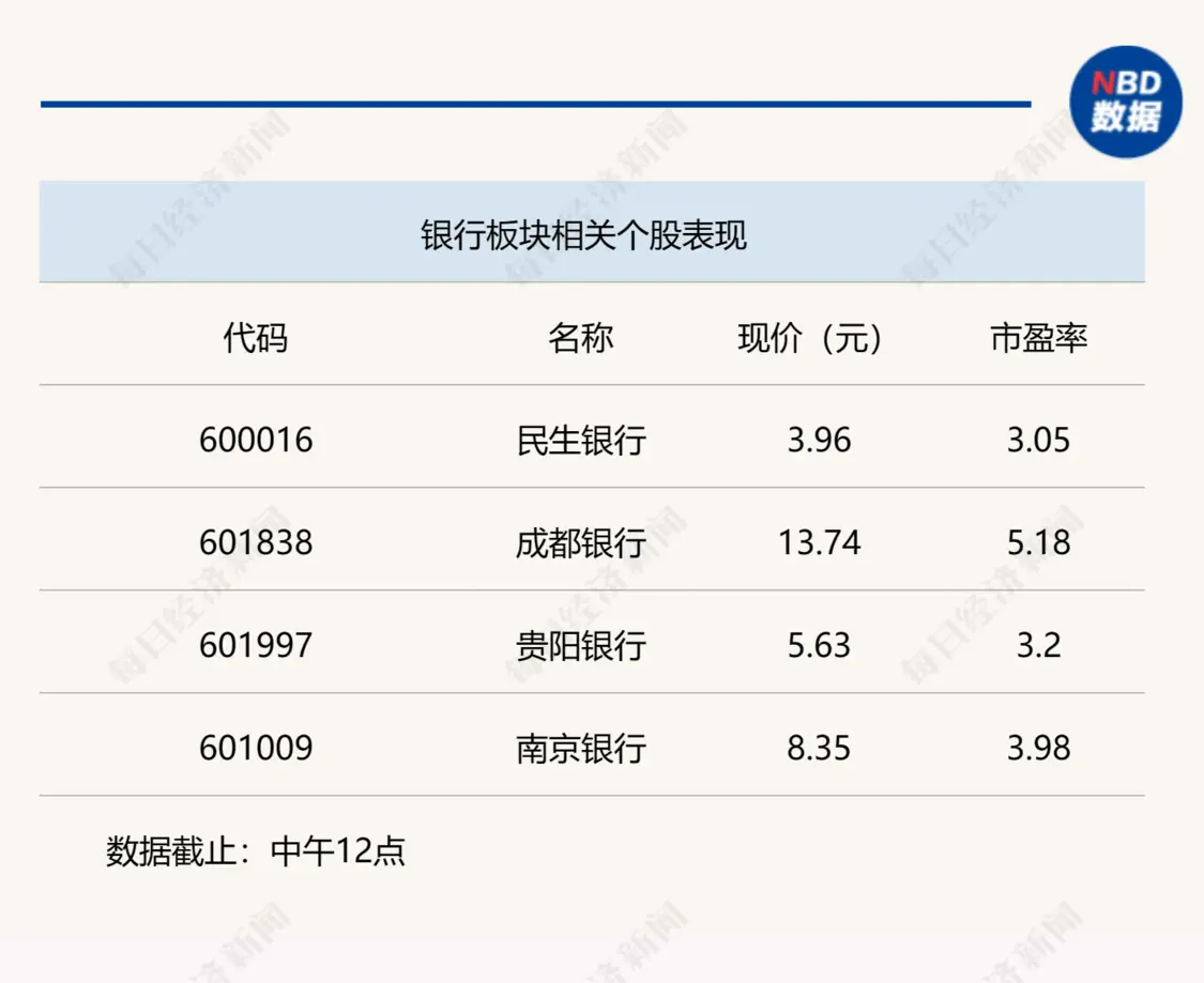 行业风向标|无惧干扰，把握优质银行的布局窗口期 投资 银行 行业新闻 第2张