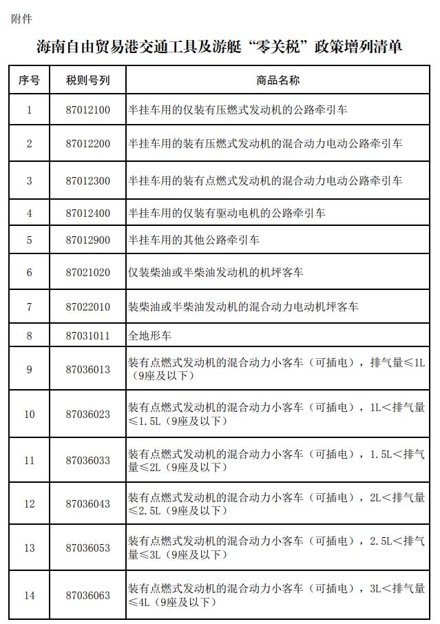 财政部：调整海南自由贸易港交通工具及游艇“零关税”