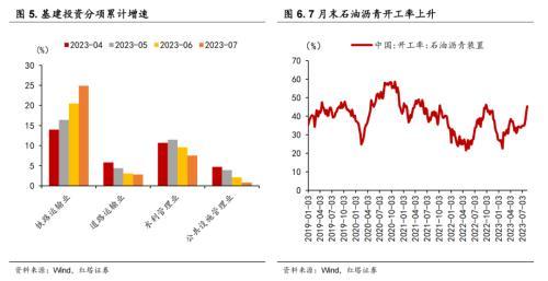 如何评价7月经济数据?李奇霖:消费、生产、投资的数据均低于市场预期 消费投资 经济 投资 行业新闻 第4张 如何评价7月经济数据?李奇霖:消费、生产、投资的数据均低于市场预期 消费投资 经济 投资 行业新闻 第4张