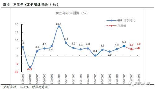 财信研究评1 7月宏观数据:经济放缓压力增加,政策宜加快发力 经济 国内经济 工业生产 行业新闻 第11张 财信研究评1 7月宏观数据:经济放缓压力增加,政策宜加快发力 经济 国内经济 工业生产 行业新闻 第11张