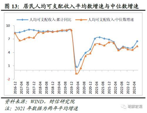 财信研究评1 7月宏观数据:经济放缓压力增加,政策宜加快发力 经济 国内经济 工业生产 行业新闻 第15张 财信研究评1 7月宏观数据:经济放缓压力增加,政策宜加快发力 经济 国内经济 工业生产 行业新闻 第15张