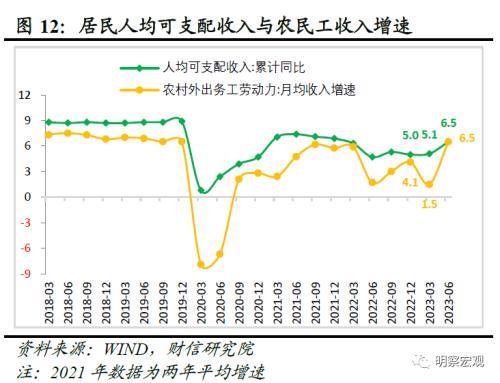 财信研究评1 7月宏观数据:经济放缓压力增加,政策宜加快发力 经济 国内经济 工业生产 行业新闻 第14张 财信研究评1 7月宏观数据:经济放缓压力增加,政策宜加快发力 经济 国内经济 工业生产 行业新闻 第14张