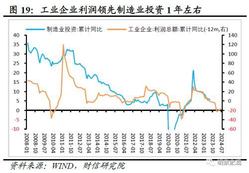 财信研究评1 7月宏观数据:经济放缓压力增加,政策宜加快发力 经济 国内经济 工业生产 行业新闻 第21张 财信研究评1 7月宏观数据:经济放缓压力增加,政策宜加快发力 经济 国内经济 工业生产 行业新闻 第21张