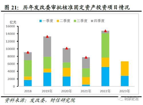 财信研究评1 7月宏观数据:经济放缓压力增加,政策宜加快发力 经济 国内经济 工业生产 行业新闻 第23张 财信研究评1 7月宏观数据:经济放缓压力增加,政策宜加快发力 经济 国内经济 工业生产 行业新闻 第23张