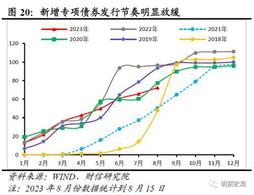 财信研究评1 7月宏观数据:经济放缓压力增加,政策宜加快发力 经济 国内经济 工业生产 行业新闻 第22张 财信研究评1 7月宏观数据:经济放缓压力增加,政策宜加快发力 经济 国内经济 工业生产 行业新闻 第22张