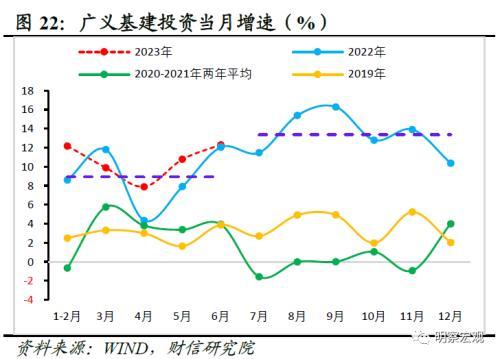 财信研究评1 7月宏观数据:经济放缓压力增加,政策宜加快发力 经济 国内经济 工业生产 行业新闻 第24张 财信研究评1 7月宏观数据:经济放缓压力增加,政策宜加快发力 经济 国内经济 工业生产 行业新闻 第24张