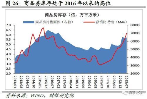 财信研究评1 7月宏观数据:经济放缓压力增加,政策宜加快发力 经济 国内经济 工业生产 行业新闻 第28张 财信研究评1 7月宏观数据:经济放缓压力增加,政策宜加快发力 经济 国内经济 工业生产 行业新闻 第28张