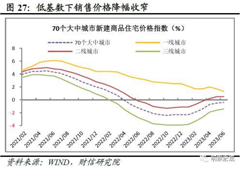 财信研究评1 7月宏观数据:经济放缓压力增加,政策宜加快发力 经济 国内经济 工业生产 行业新闻 第29张 财信研究评1 7月宏观数据:经济放缓压力增加,政策宜加快发力 经济 国内经济 工业生产 行业新闻 第29张
