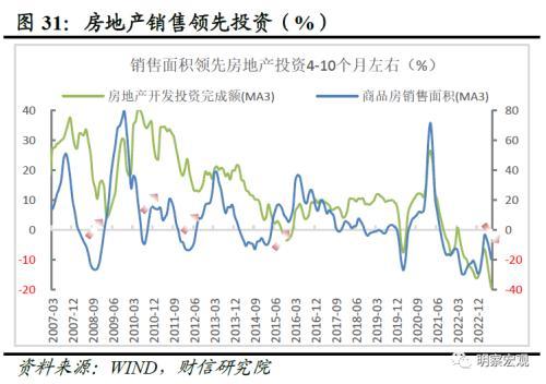 财信研究评1 7月宏观数据:经济放缓压力增加,政策宜加快发力 经济 国内经济 工业生产 行业新闻 第33张 财信研究评1 7月宏观数据:经济放缓压力增加,政策宜加快发力 经济 国内经济 工业生产 行业新闻 第33张