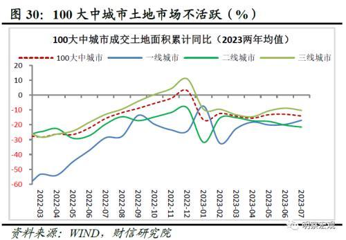 财信研究评1 7月宏观数据:经济放缓压力增加,政策宜加快发力 经济 国内经济 工业生产 行业新闻 第32张 财信研究评1 7月宏观数据:经济放缓压力增加,政策宜加快发力 经济 国内经济 工业生产 行业新闻 第32张