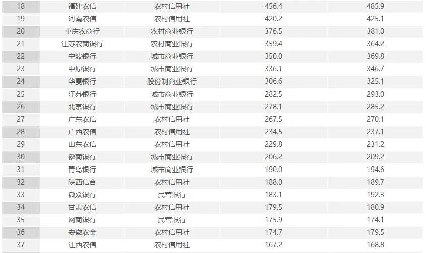 艾瑞：2023年第二季度中国手机银行APP监测报告——手机银行APP总用户遇增长瓶颈，精细化用户运营成破局关键 app 银行 手机银行 行业新闻 第4张