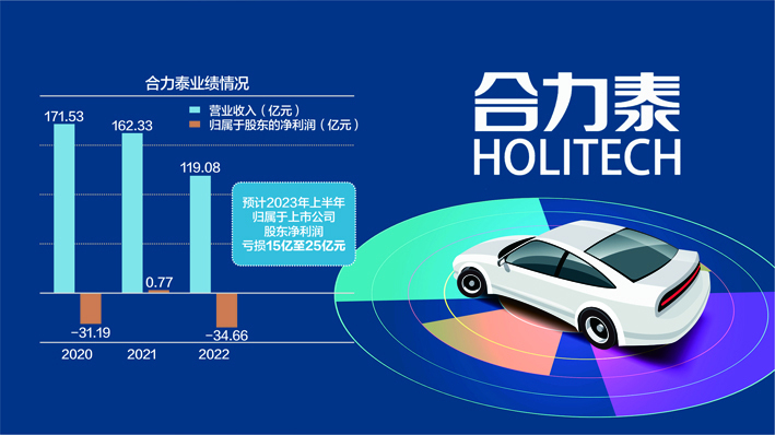 合力泰54个银行账户被冻结