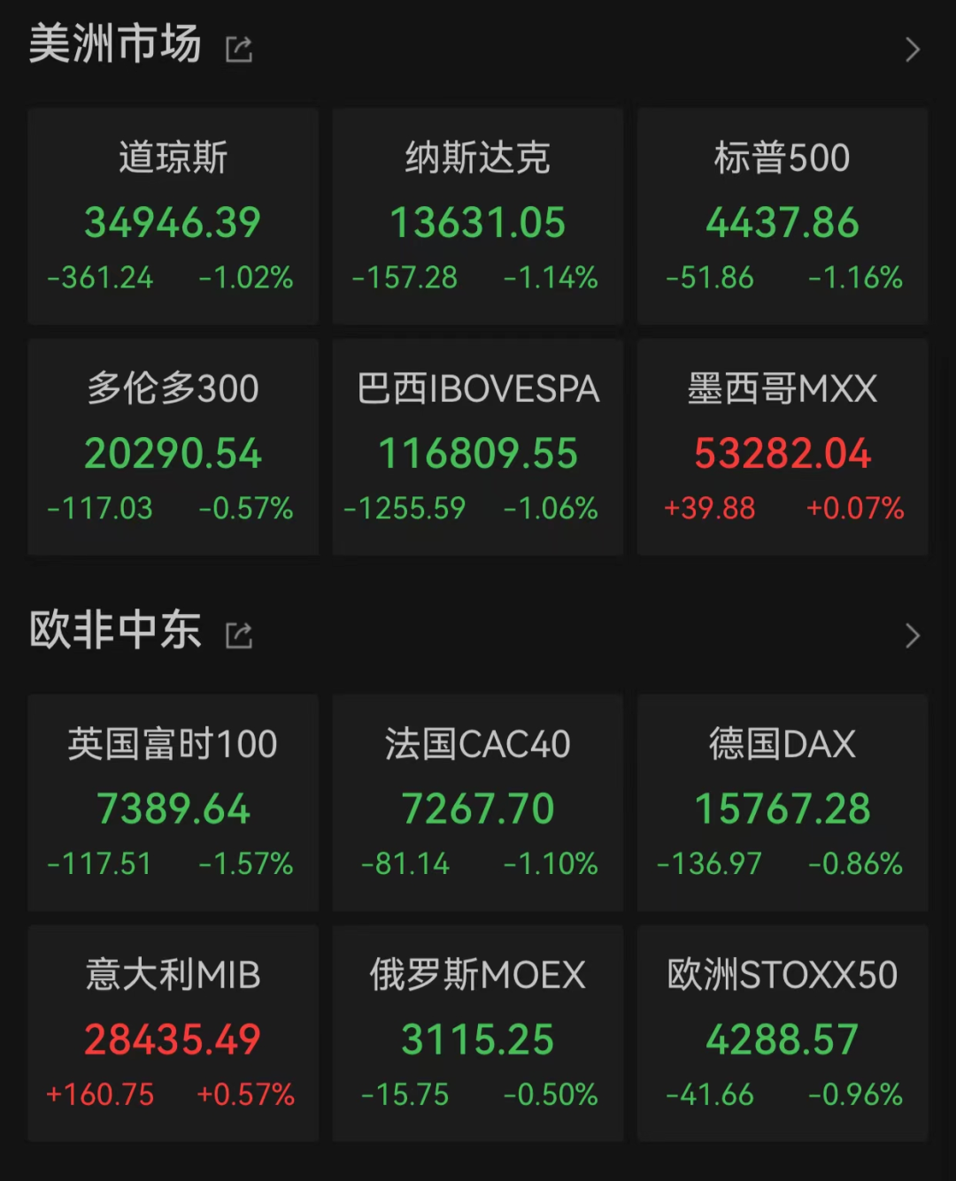 惊魂一夜！美国银行股又要崩？