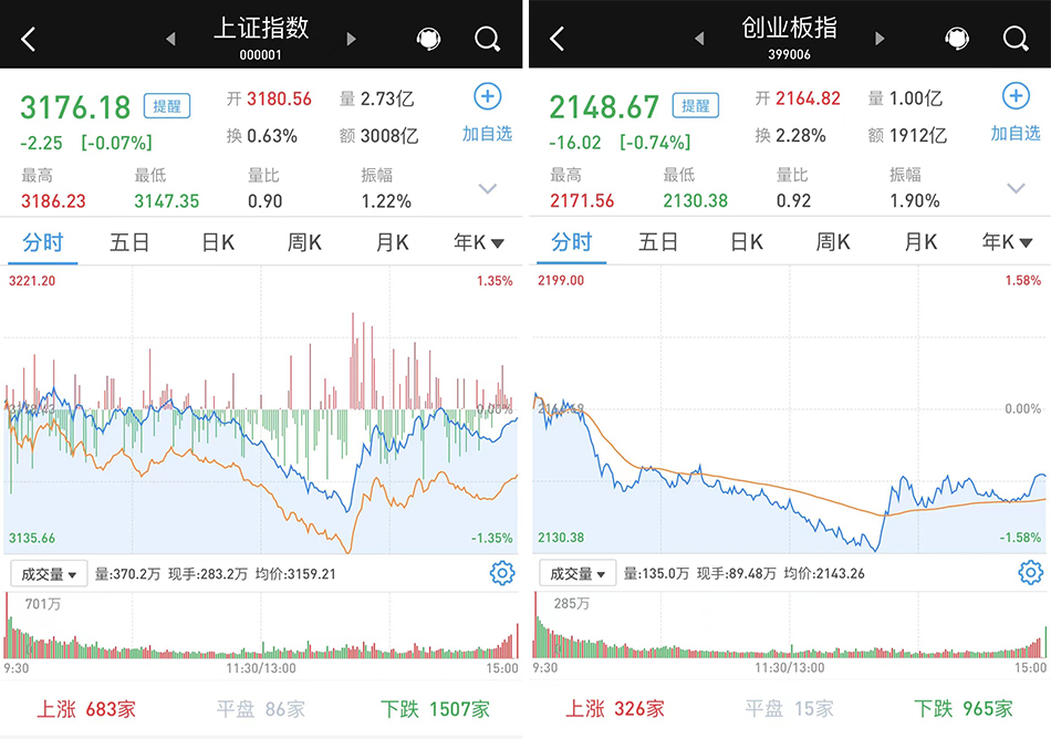 券商股尾盘拉升 银行、保险午后发力