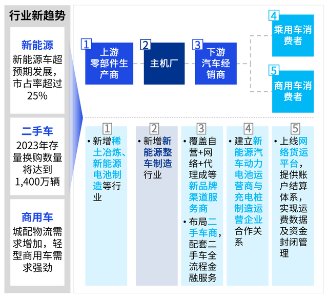 「未来银行」基于行业专业化的银行产业金融转型 供应链系统 银行 金融 行业新闻 第4张 「未来银行」基于行业专业化的银行产业金融转型 供应链系统 银行 金融 行业新闻 第4张