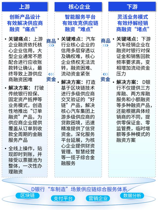 「未来银行」基于行业专业化的银行产业金融转型 供应链系统 银行 金融 行业新闻 第3张 「未来银行」基于行业专业化的银行产业金融转型 供应链系统 银行 金融 行业新闻 第3张