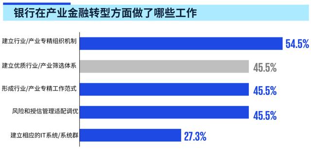 「未来银行」基于行业专业化的银行产业金融转型 供应链系统 银行 金融 行业新闻 第2张 「未来银行」基于行业专业化的银行产业金融转型 供应链系统 银行 金融 行业新闻 第2张