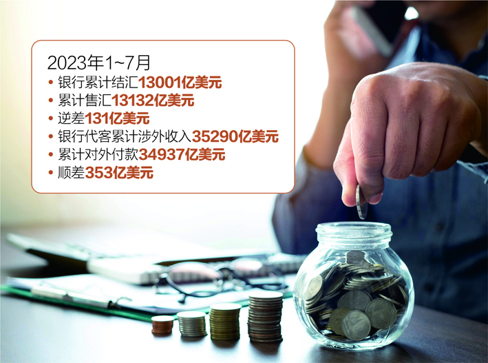 7月银行结售汇逆差148亿美元