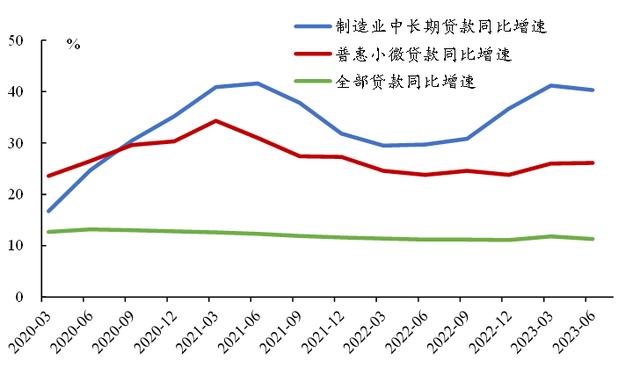央行：经济与金融增速间的缺口将逐步弥合