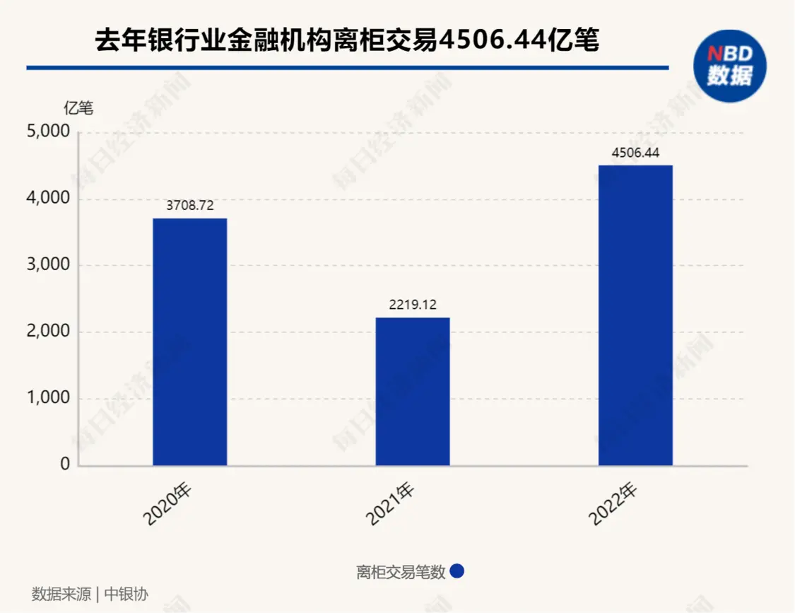 银行“金饭碗”的内外温差：提贷款、拉存款都要给客户贴息，“黄牛”下场加剧内卷，有人靠买才能完成业绩 银行风险 客户经理 银行 行业新闻 第2张