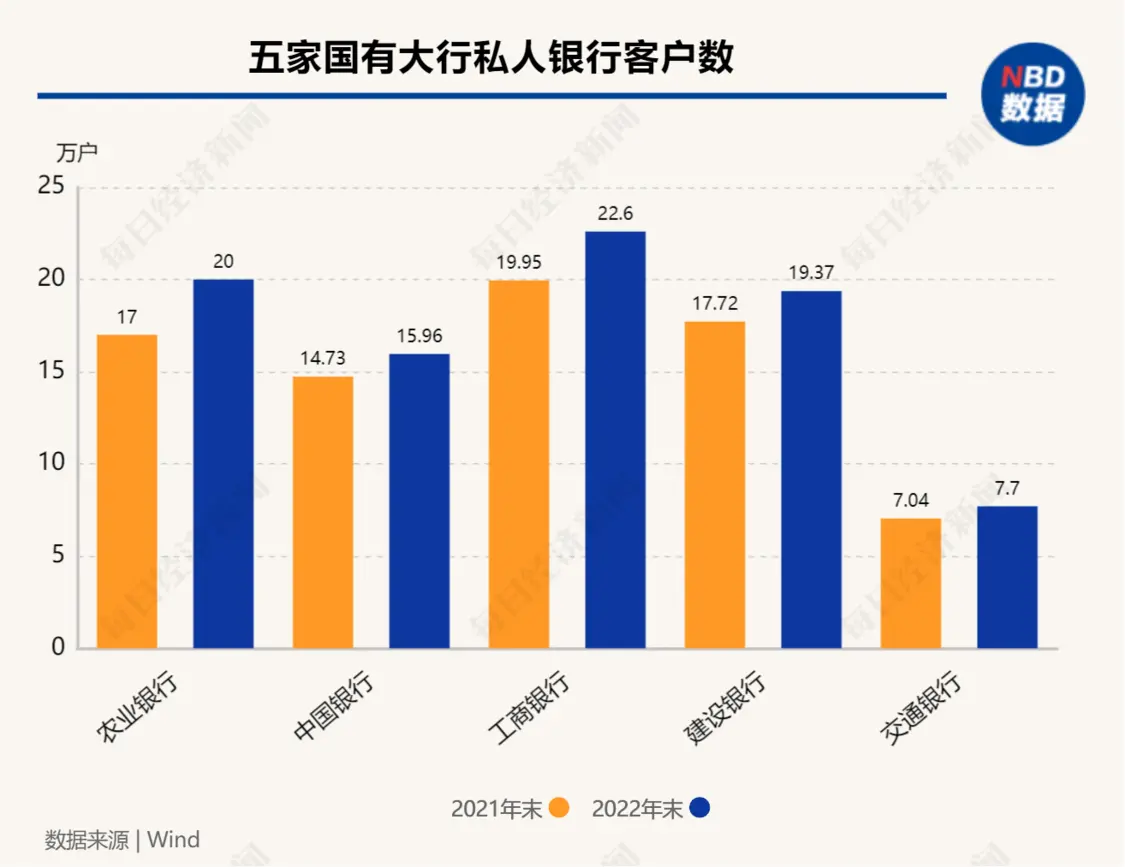 银行“金饭碗”的内外温差：提贷款、拉存款都要给客户贴息，“黄牛”下场加剧内卷，有人靠买才能完成业绩 银行风险 客户经理 银行 行业新闻 第4张