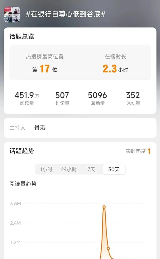 银行基层员工压力调查：“活动太多，大家都说好想生娃”