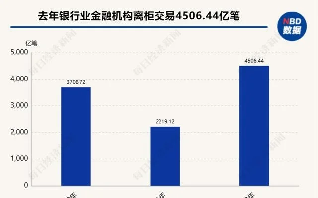 银行基层员工压力调查：“活动太多，大家都说好想生娃” 银行风险 客户经理 银行 行业新闻 第2张