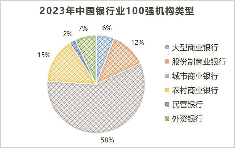 中国百强银行“放榜”！广东上榜数量居全国首位