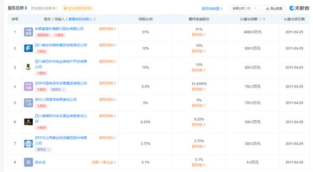 600万成大股东！村镇银行大笔股权频现拍卖 股权 村镇银行 银行 行业新闻 第2张