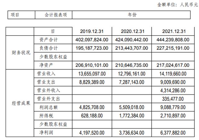 600万成大股东！村镇银行大笔股权频现拍卖 股权 村镇银行 银行 行业新闻 第5张