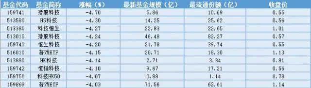 场内ETF资金动态：监管会议释放积极信号，银行ETF上涨 股票 场内基金 银行 行业新闻 第2张