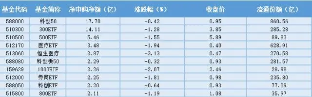 场内ETF资金动态：监管会议释放积极信号，银行ETF上涨 股票 场内基金 银行 行业新闻 第4张