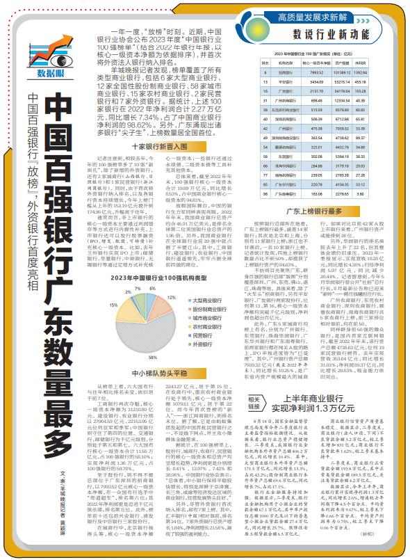 数据眼｜中国百强银行“放榜”，广东上榜总数登顶