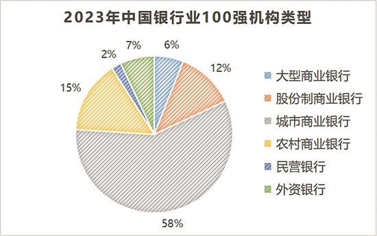数据眼｜中国百强银行“放榜”，广东上榜总数登顶 一级资本 核心一级资本 银行 行业新闻 第2张