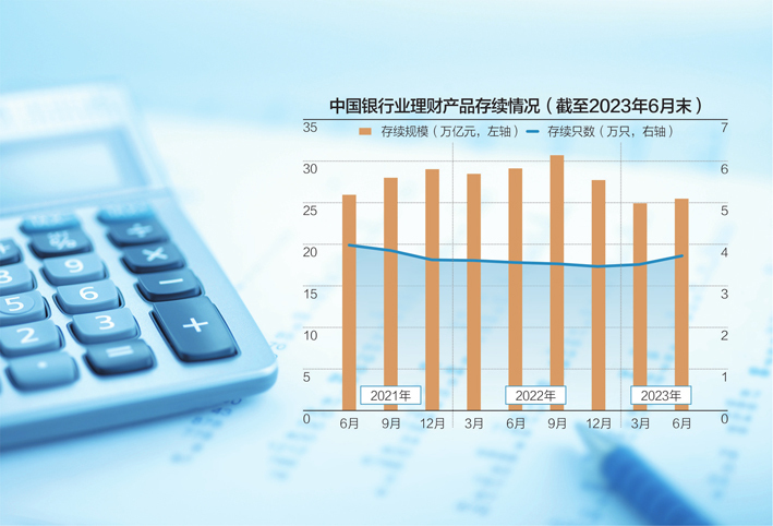 银行理财存续规模首次被公募基金反超 资管一哥易主：要“稳定”，还是要“收益”？