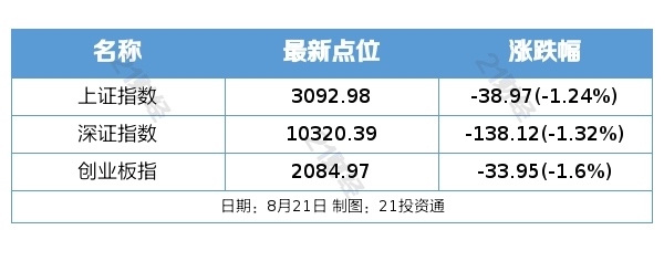 盘前情报｜8月LPR报价一降一平，机构看好银行板块估值迎来修复；数字经济进入落地实施加速期，机构表示产业发展空间广阔