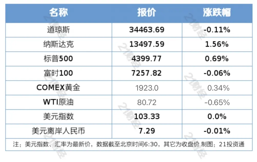 盘前情报｜8月LPR报价一降一平，机构看好银行板块估值迎来修复；数字经济进入落地实施加速期，机构表示产业发展空间广阔 经济 峰谷电价 数字经济 行业新闻 第2张