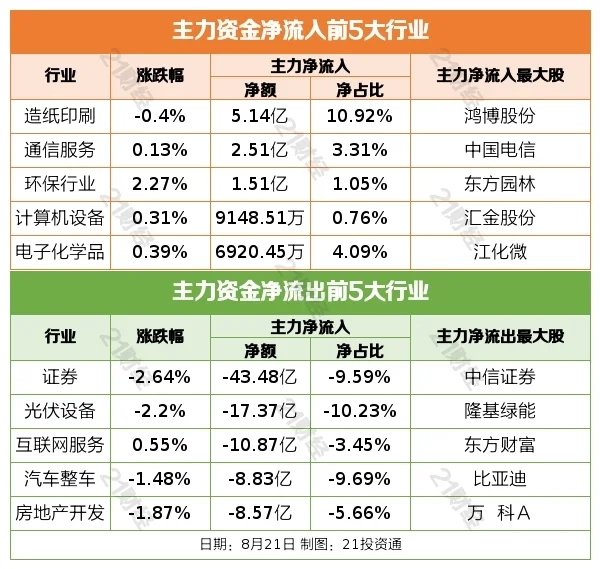 盘前情报｜8月LPR报价一降一平，机构看好银行板块估值迎来修复；数字经济进入落地实施加速期，机构表示产业发展空间广阔 经济 峰谷电价 数字经济 行业新闻 第3张