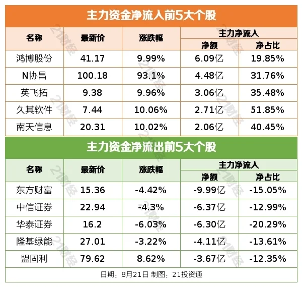 盘前情报｜8月LPR报价一降一平，机构看好银行板块估值迎来修复；数字经济进入落地实施加速期，机构表示产业发展空间广阔 经济 峰谷电价 数字经济 行业新闻 第4张