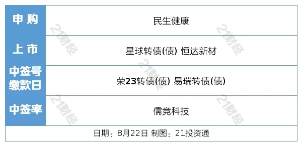 盘前情报｜8月LPR报价一降一平，机构看好银行板块估值迎来修复；数字经济进入落地实施加速期，机构表示产业发展空间广阔 经济 峰谷电价 数字经济 行业新闻 第5张