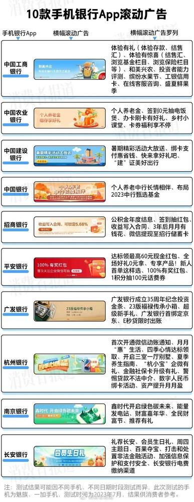 手机银行APP体验怎么样?广发、平安银行广告推销多 银行 平安银行 手机银行 行业新闻 第2张 手机银行APP体验怎么样?广发、平安银行广告推销多 银行 平安银行 手机银行 行业新闻 第2张