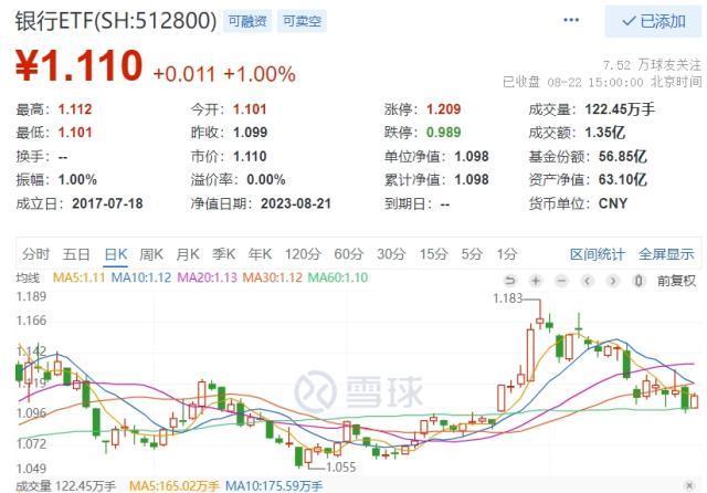 央行非对称降息，银行让利期终结？政策拐点+业绩筑底+估值仓位双低，机构：银行迎来估值新时代