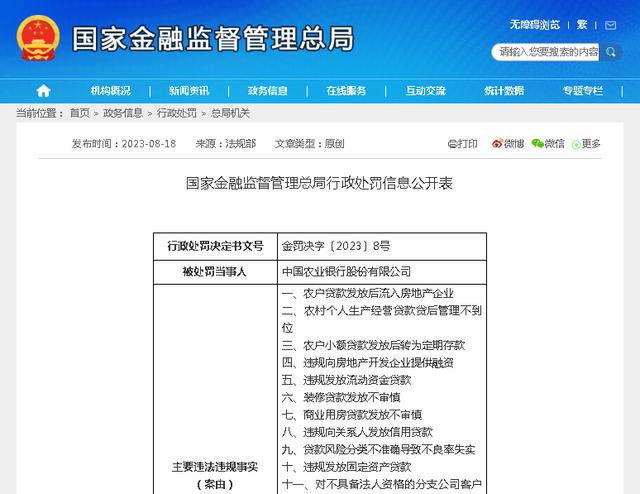 涉及农户贷款违规流入房企，农业银行被罚超4420万