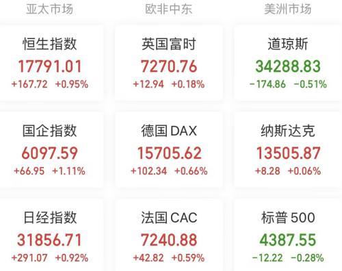 A股头条：月内超千亿资金进场抄底；再获力挺！六大税收优惠政策延续；美国商务部长雷蒙多将访华；银行永久冻结部分存款账户？央行辟谣