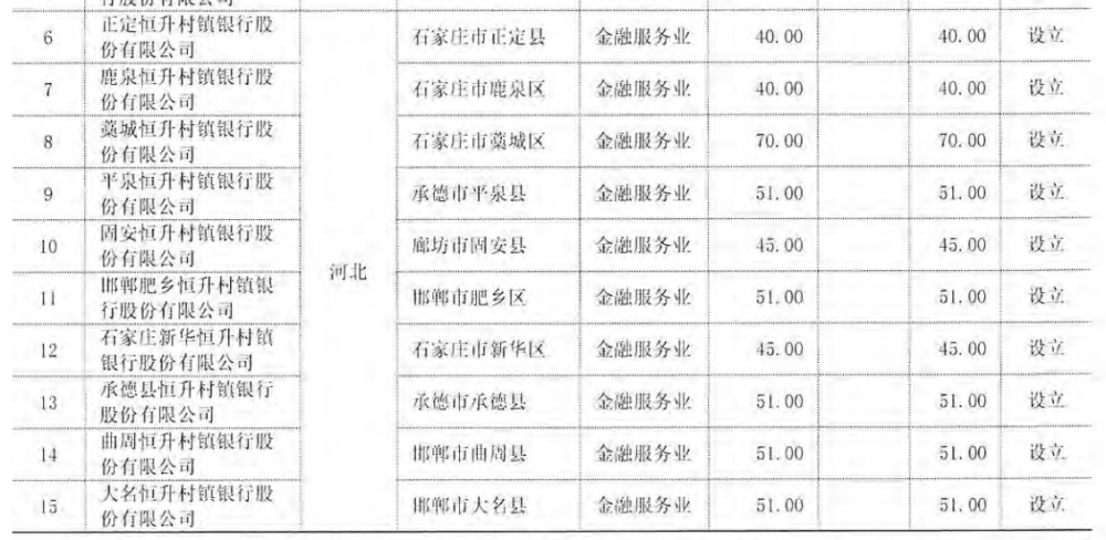 村镇银行改革化险：主发起行纷纷受让股权增持，也有银行被否