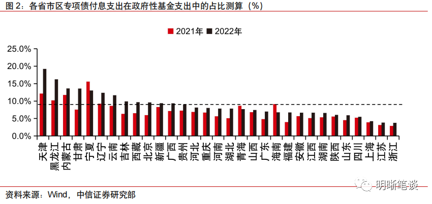 如何把握经济复苏？中信证券：就看这三个点 汇率改革 经济 经济风险 行业新闻 第2张