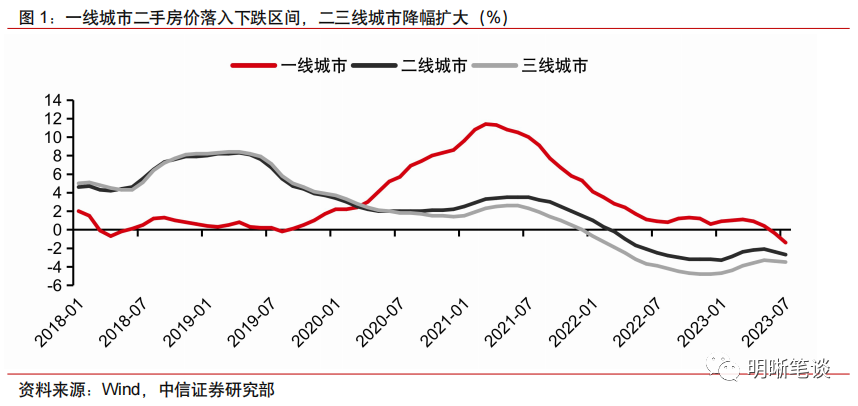 如何把握经济复苏？中信证券：就看这三个点