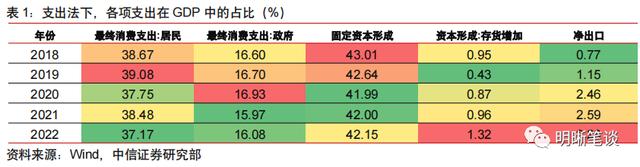 如何把握经济复苏？中信证券：就看这三个点 汇率改革 经济 经济风险 行业新闻 第3张